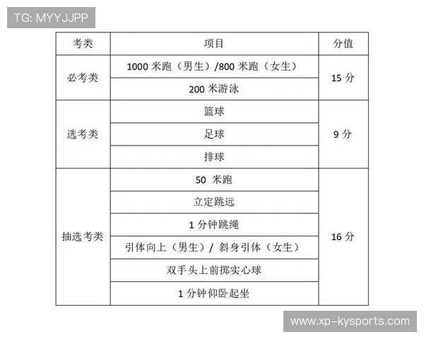 体育中考的公平性:城市和农村的差距,体育中考不公平 体育中考的公平性:城市和农村的差距,体育中考不公平